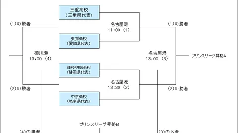 马龙王者重返巅峰，再获圣勃莱德杯荣耀，成就三冠王辉煌时刻